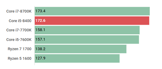 Intel i5-8400(動作確) ❺